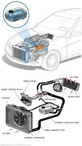 See U3510 repair manual